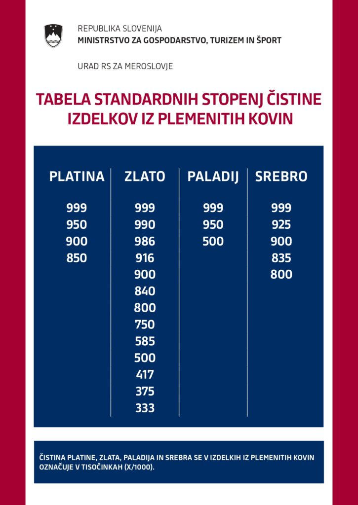 tabela standardnih stopenj cistine izdelkov iz plemenitih kovin page 0001